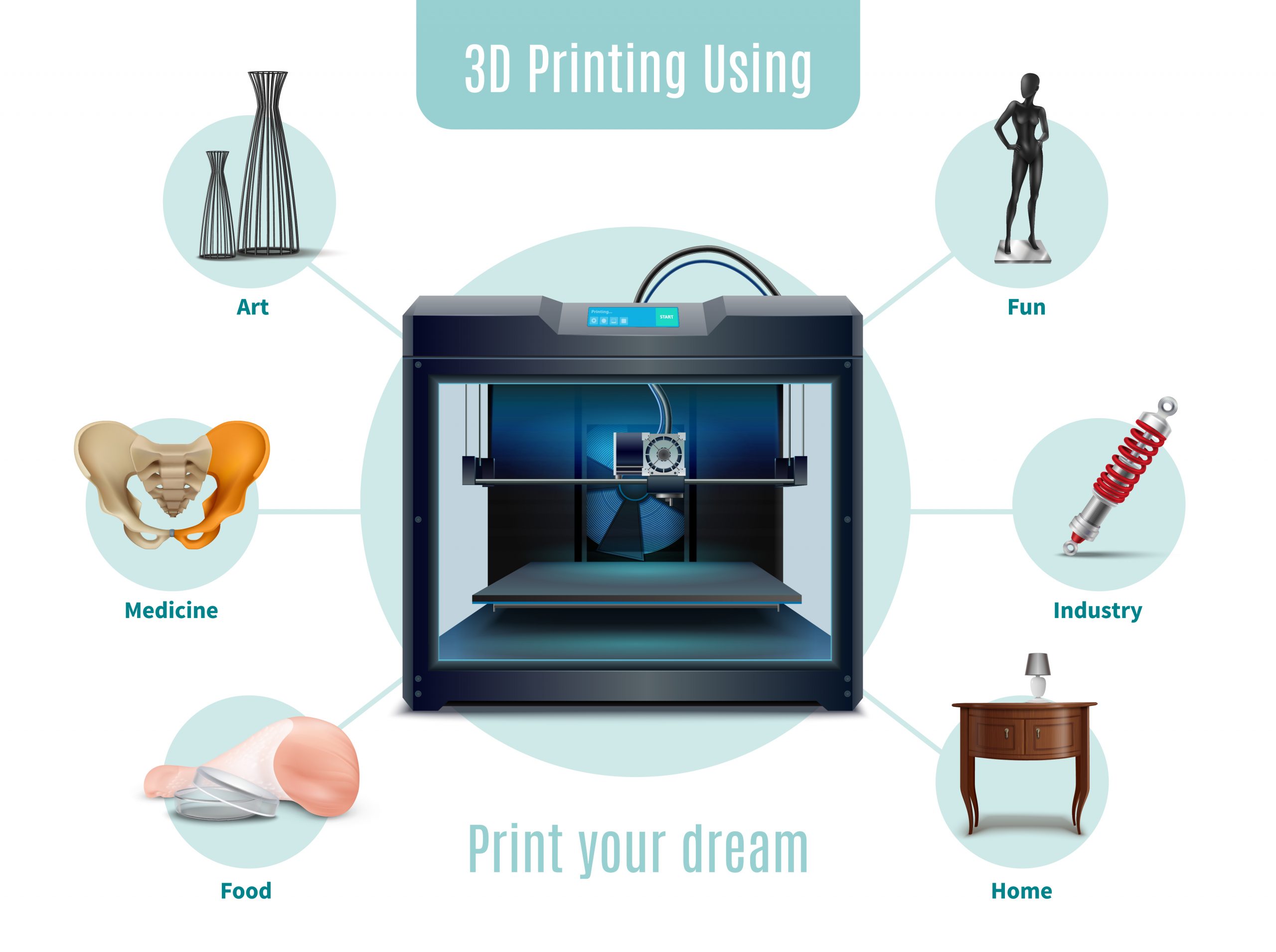 3d Printing potential application