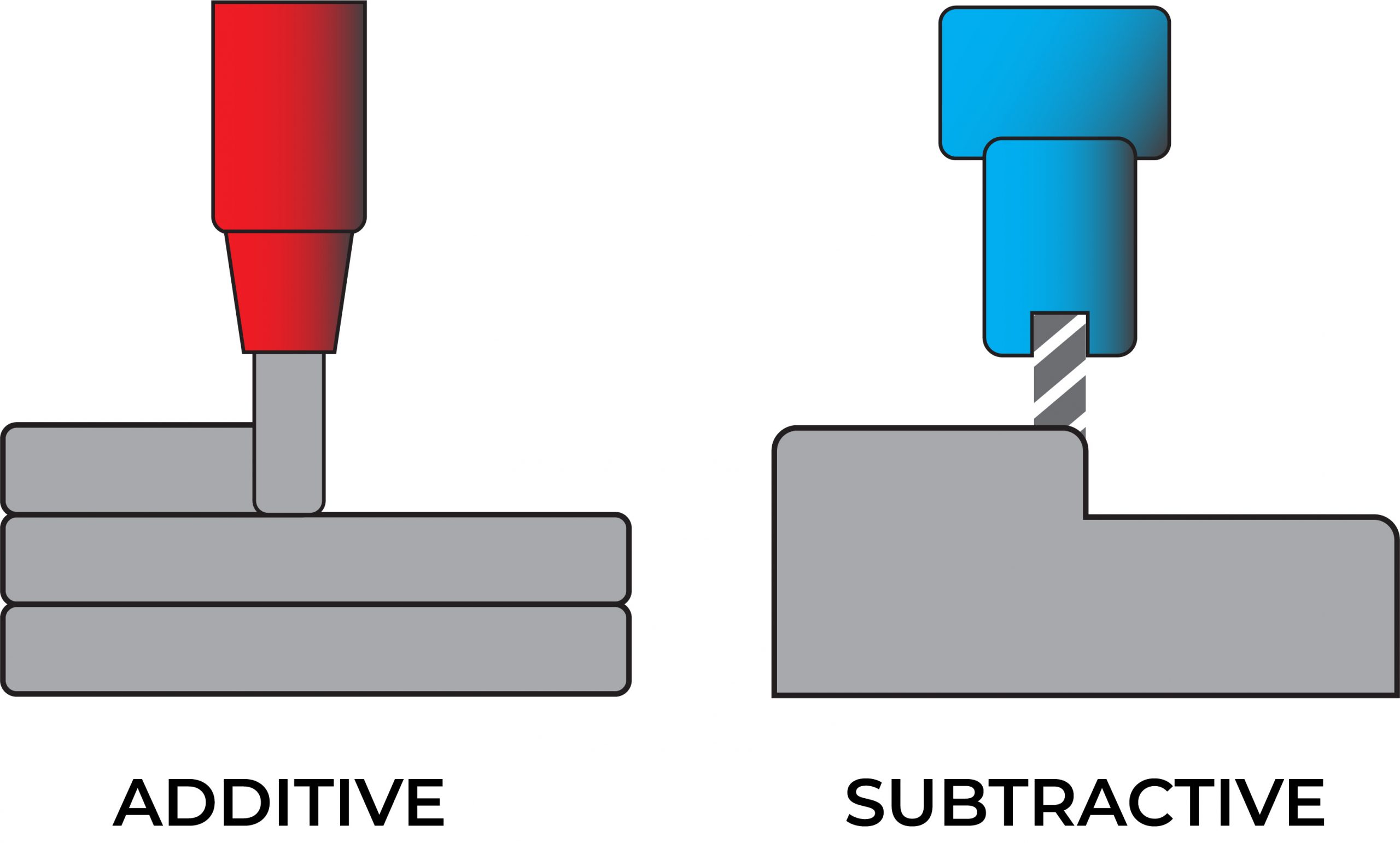 Additive & Subtractive Manufacturing