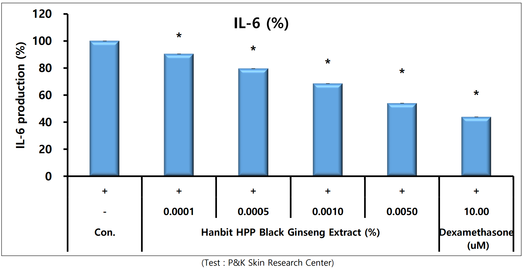HPP-Black-Ginseng-Anti-Inflammation