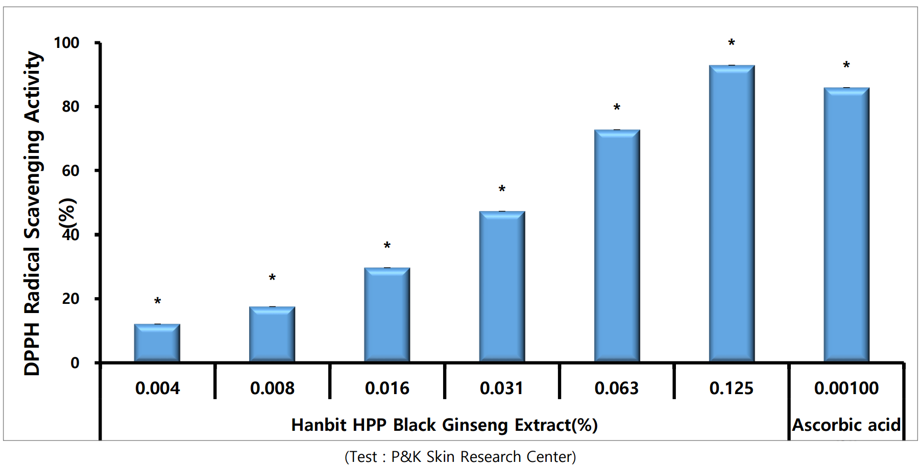 HPP-Black-Ginseng-Anti-Oxidation-Properties
